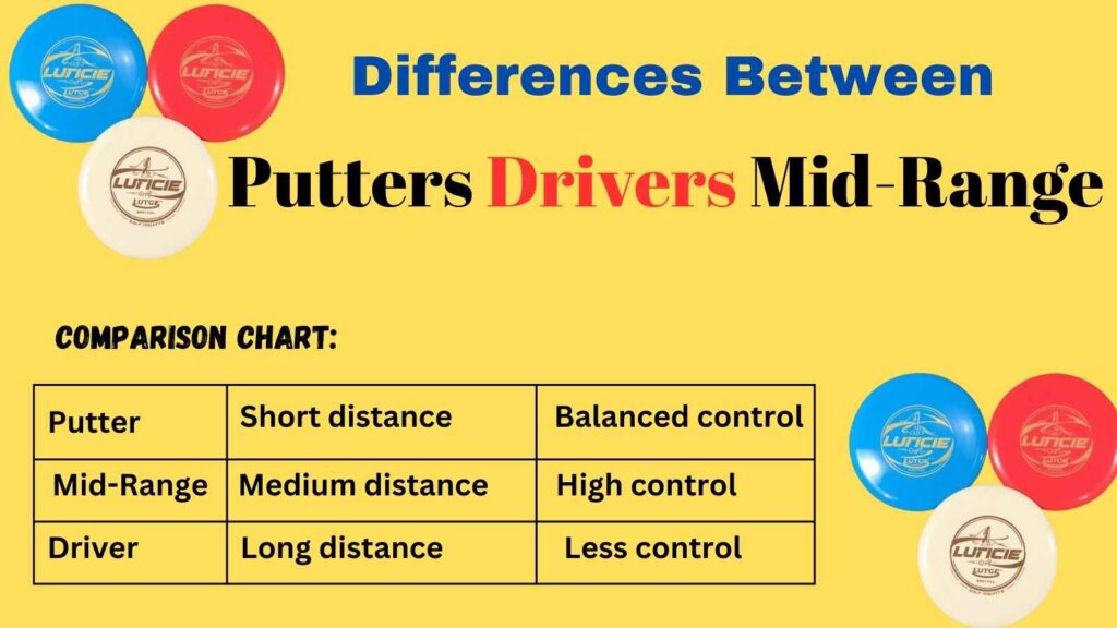 Differences between putters, drivers, and mid range discs